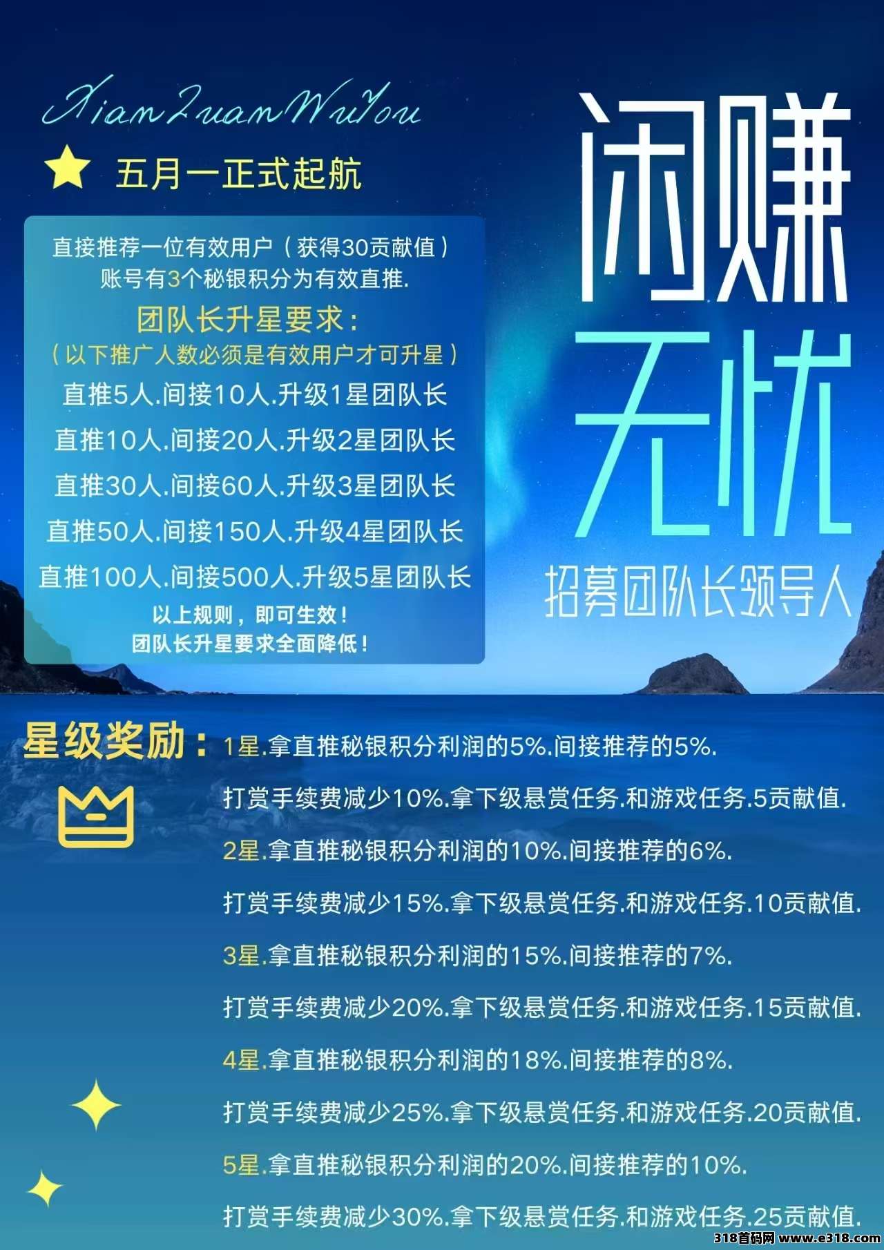 闲赚无忧爬塔模式，扶持市场