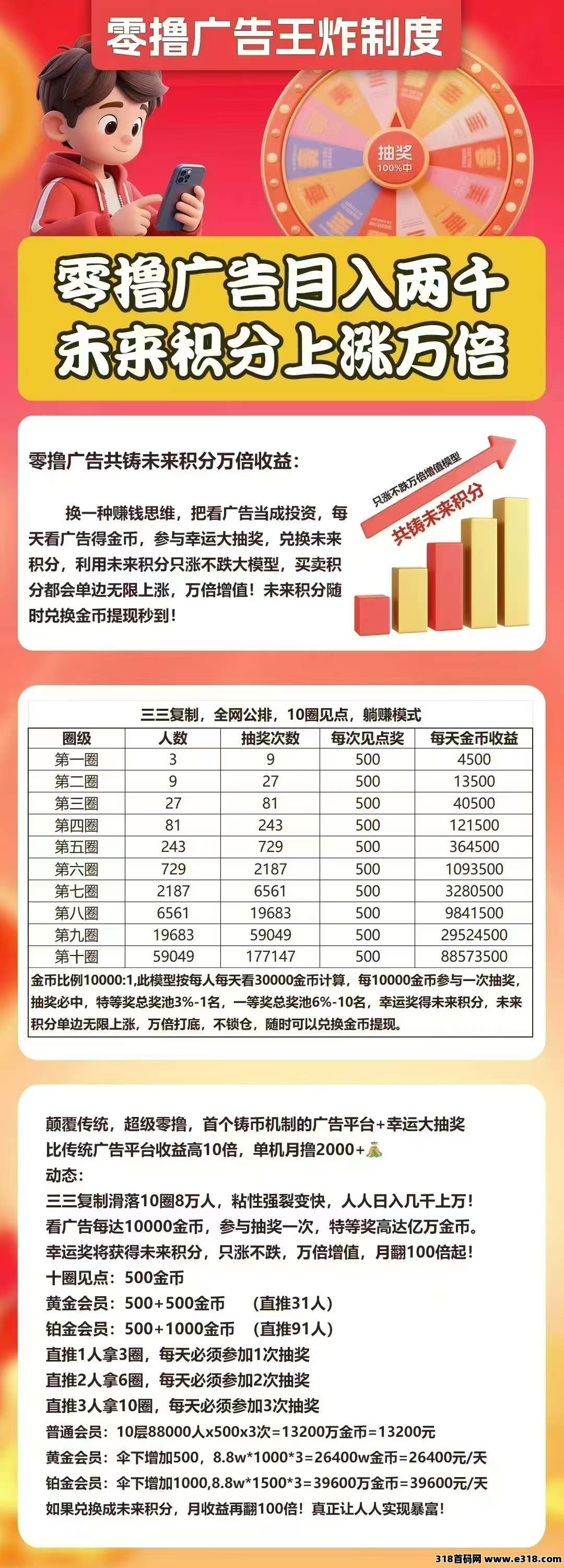 未来GO，最新玩法广告掘金，首码上线
