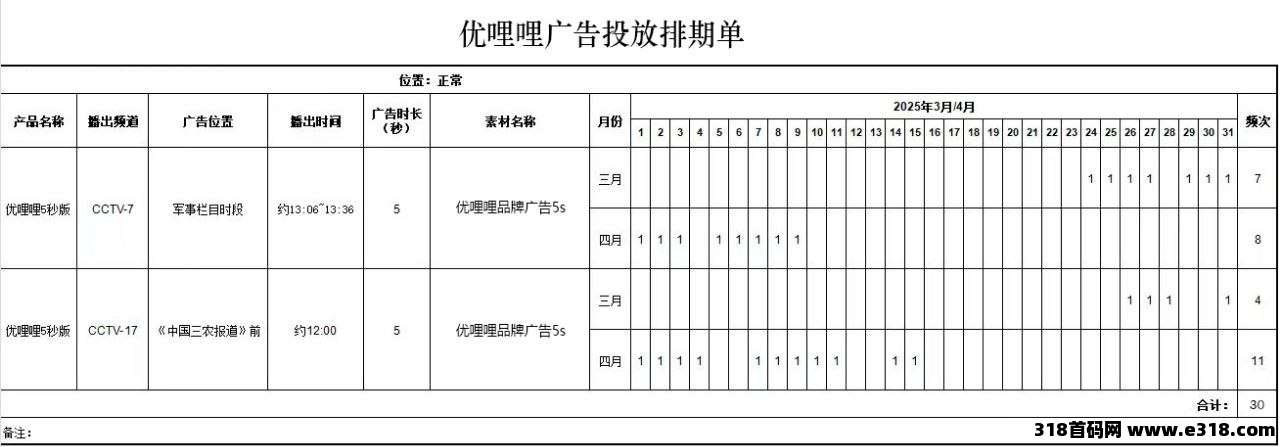 零撸【优哩哩】不投不推广每天几分钟保底早餐费，更多赚钱途径看详细资料