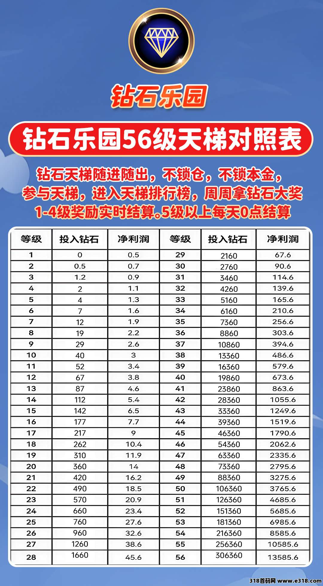 钻石乐园大量招募团队长
