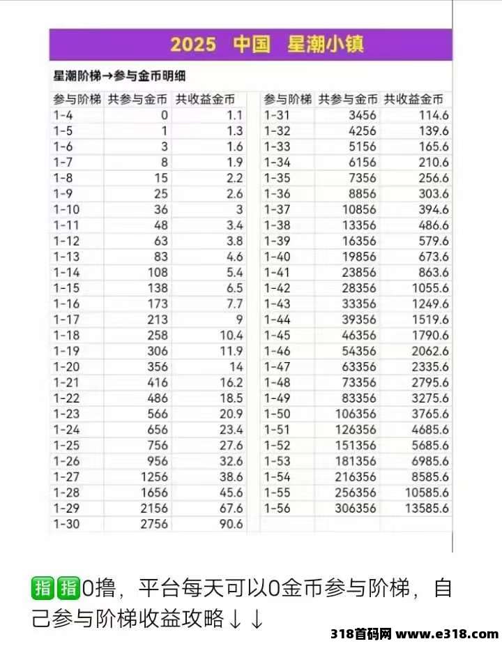 星潮小镇（上墙模式，平台主打零撸）