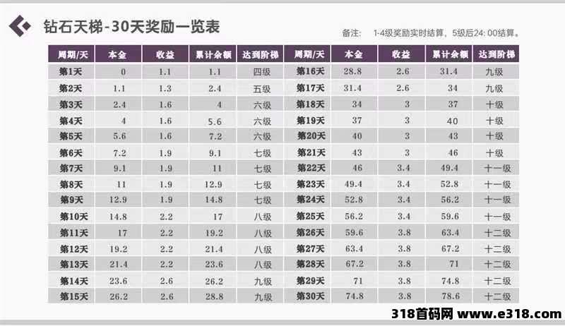 钻石乐园预热，上墙+悬赏+试玩，0撸大项目！