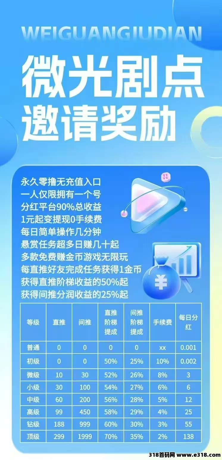 微光剧点，首码零撸也很狂
