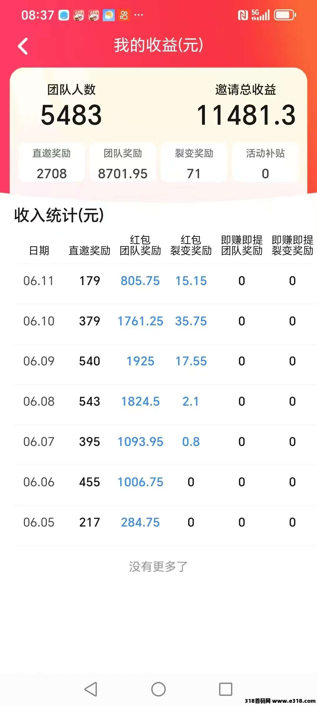 疯狂夺宝真正大放水的平台，五星推荐，推广一个星期收益高