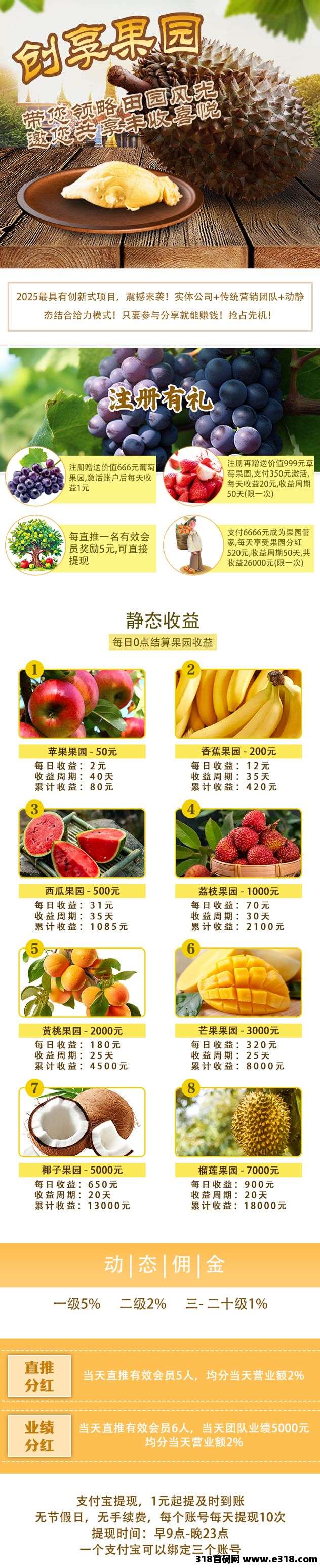 创想果园预热内排明天上线，现在对接都是第一批，来实力大团