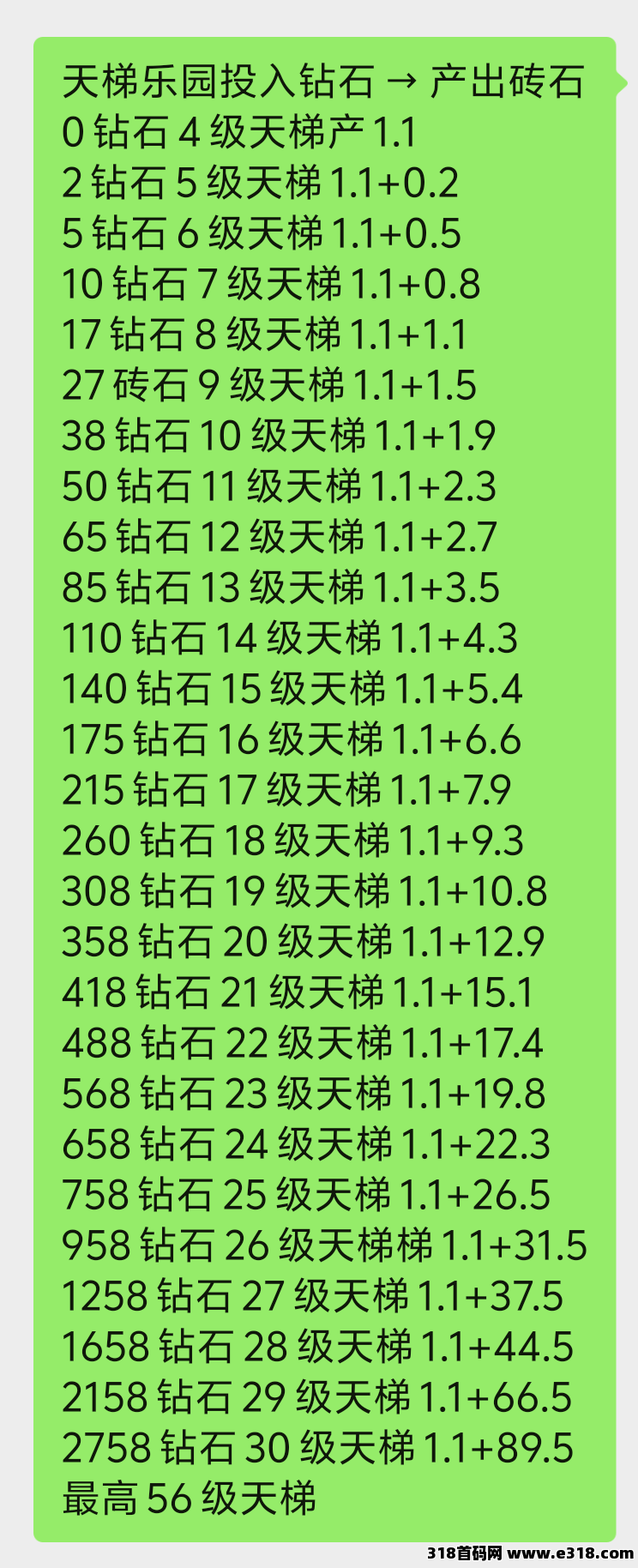 钻石乐园长期0撸项目，首发代理会员每日领取自由钻