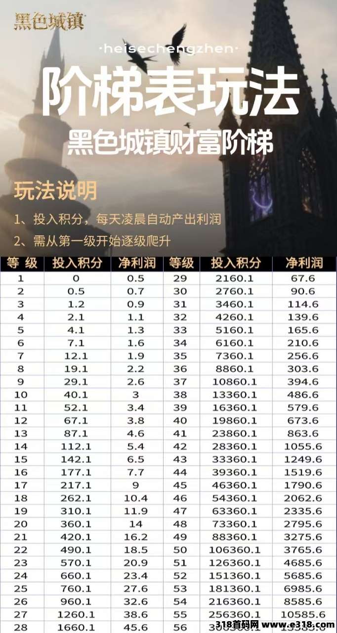黑色城镇《零撸爬墙》