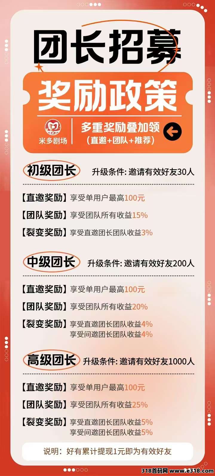 米多剧场，保底收益高，不养机， 首码已出