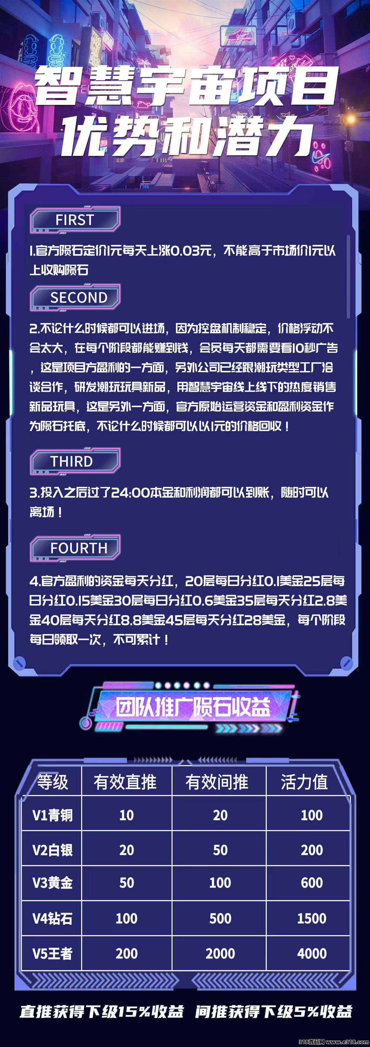 智慧宇宙（今年最火的上墙零撸）