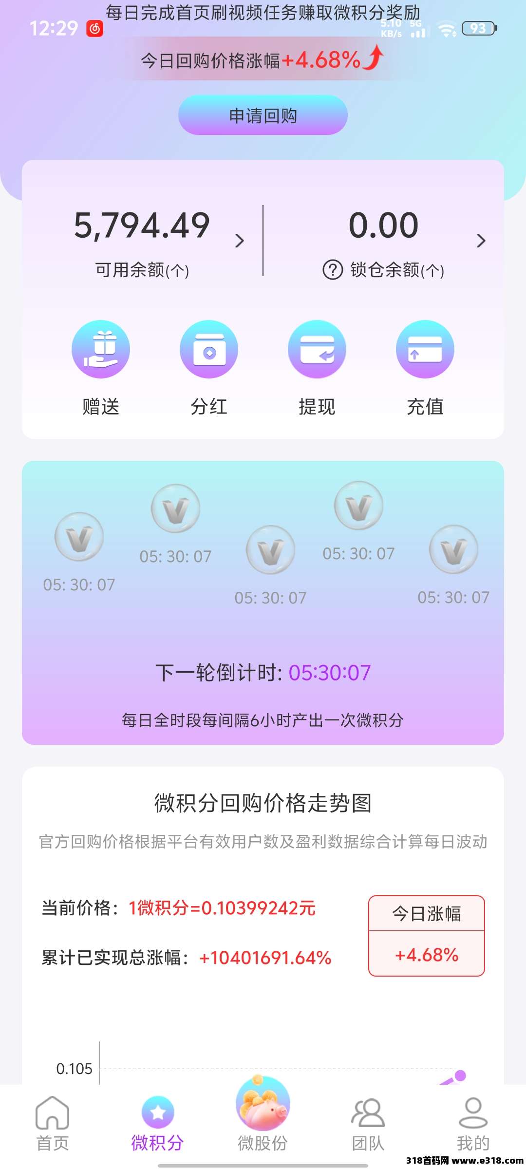 【微雅】首码，已经开启瓜分分红，官方直接回购
