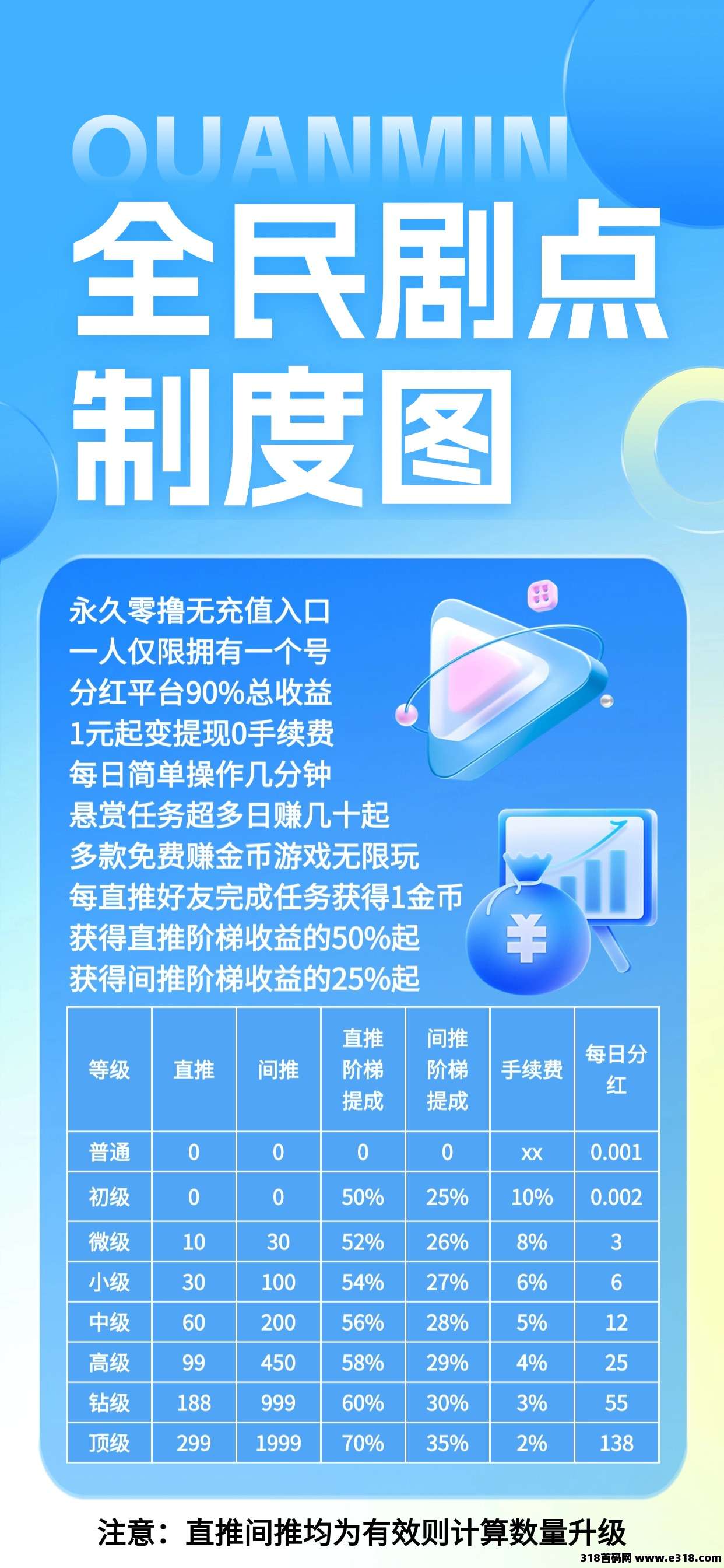 全民剧点，零撸爬墙盘