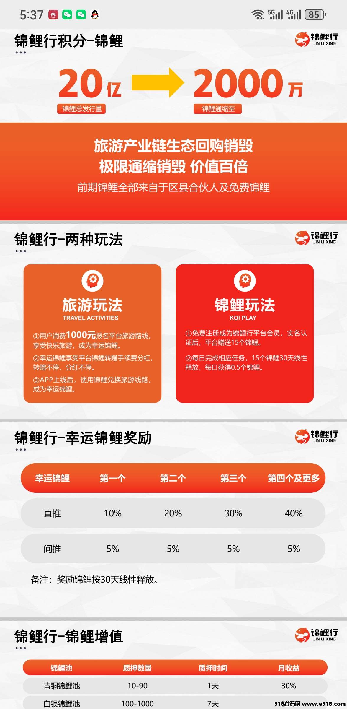 锦鲤行新出首码，0撸新模式+以旅游事业造血强，互联网+实体闭环稳