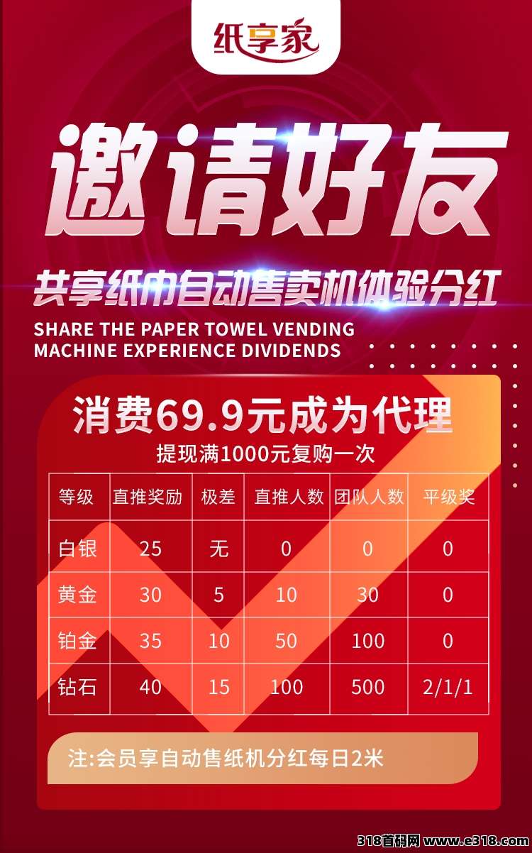 纸享家，即将上线，招募第一批！
