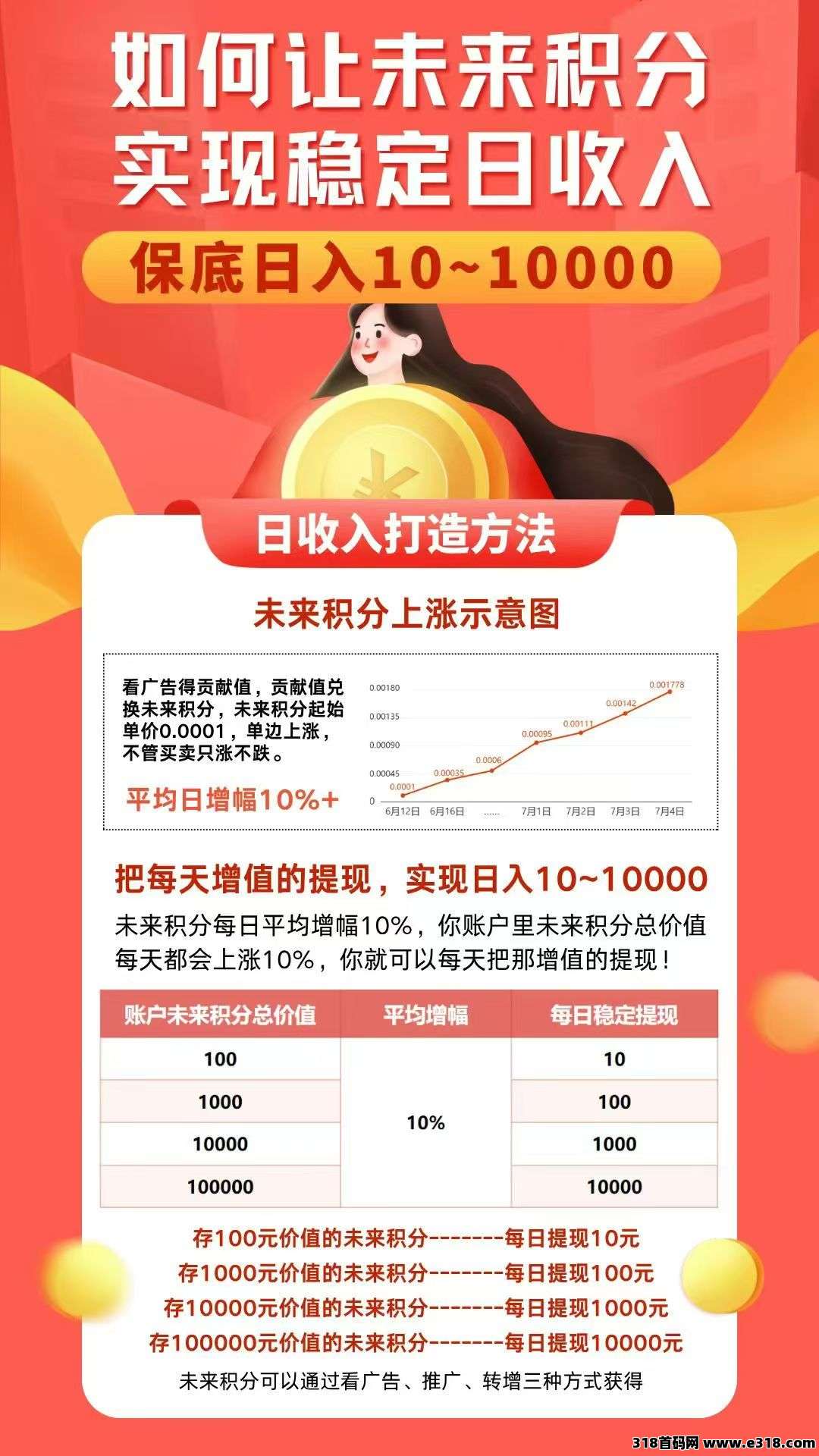 未来GO！0撸不需要实名，可多开，有多余微信就行