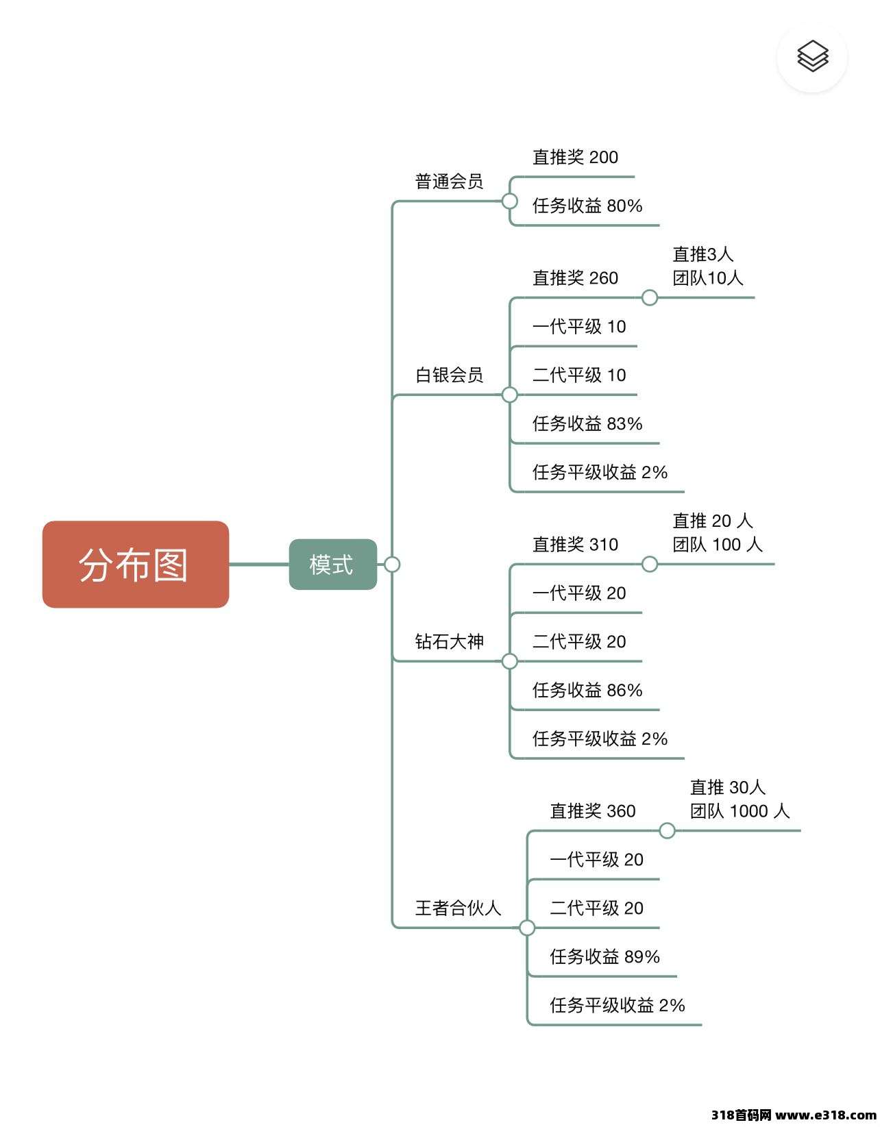 趣盈利，全网独家首码