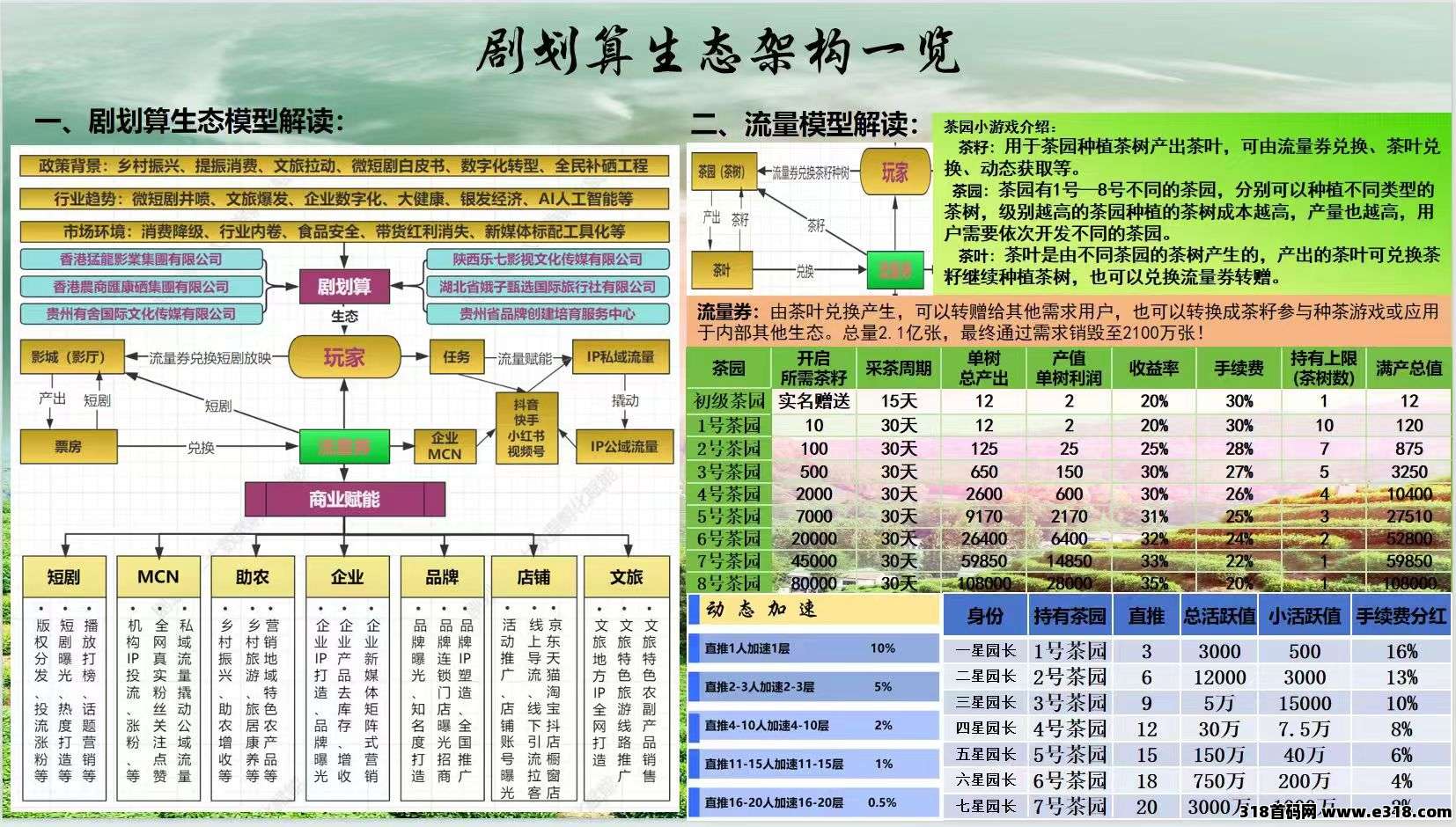 首码剧划算，线下卷轴项目，贵州出的，有礼有剧模式