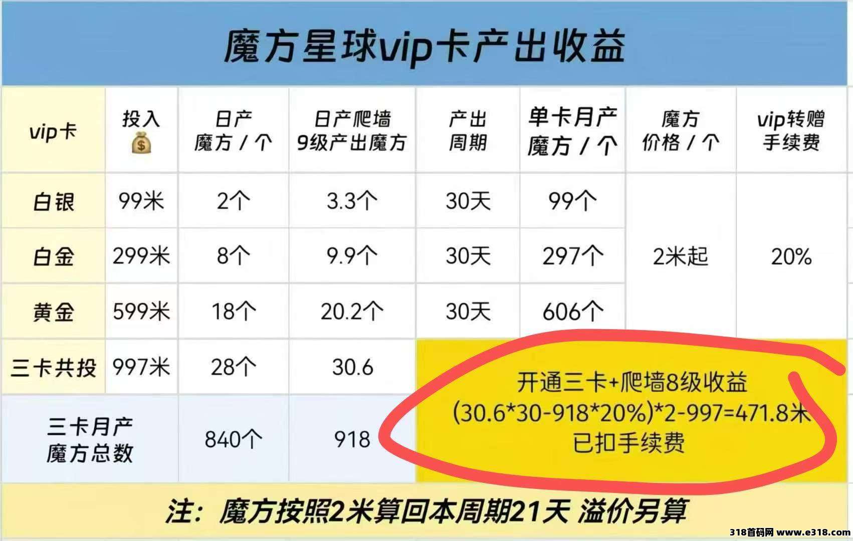 首码锦鲤行，火爆进行中，实体落实项目