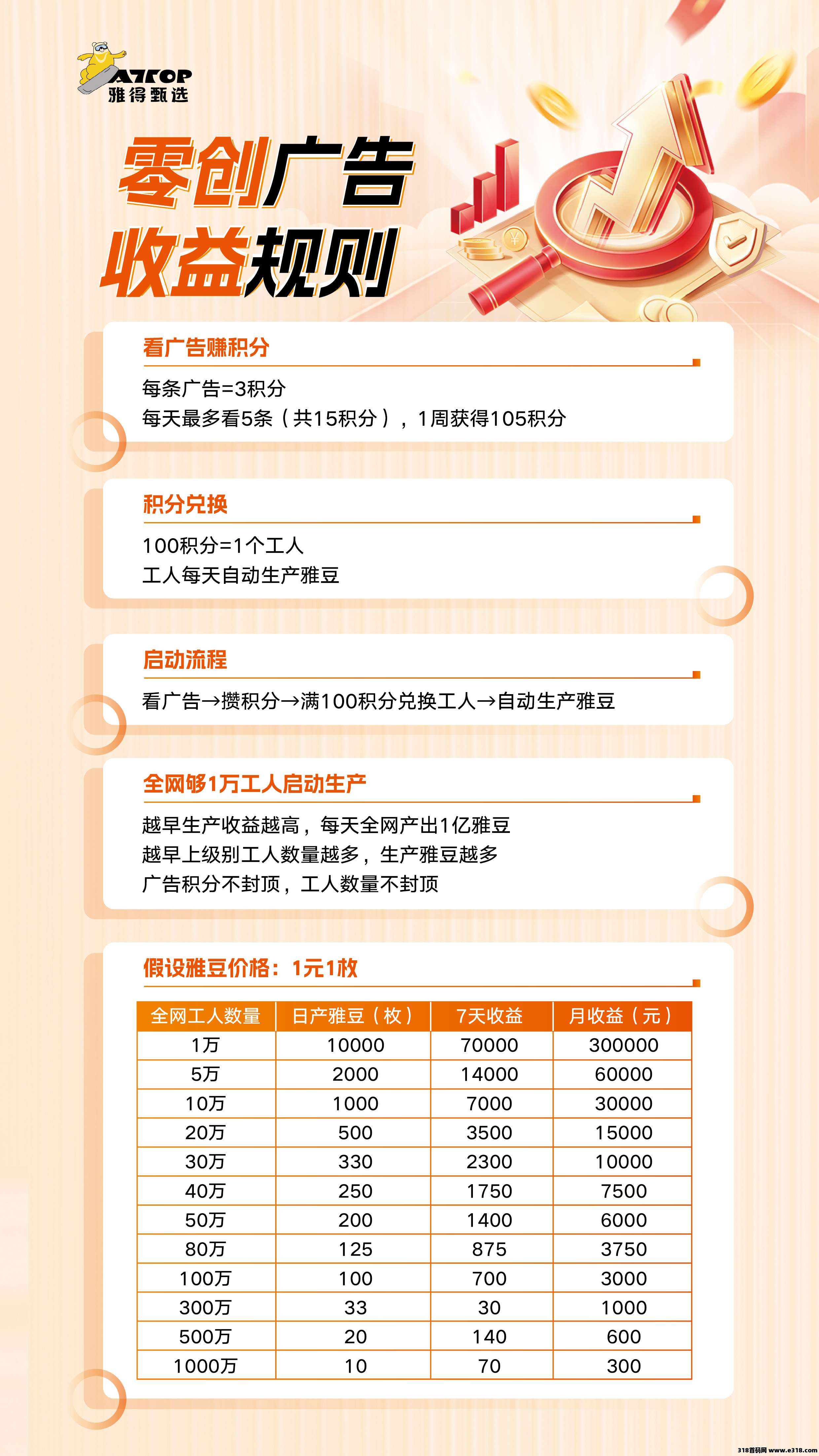 雅得甄选内测刚出，零撸雅豆，强制致富