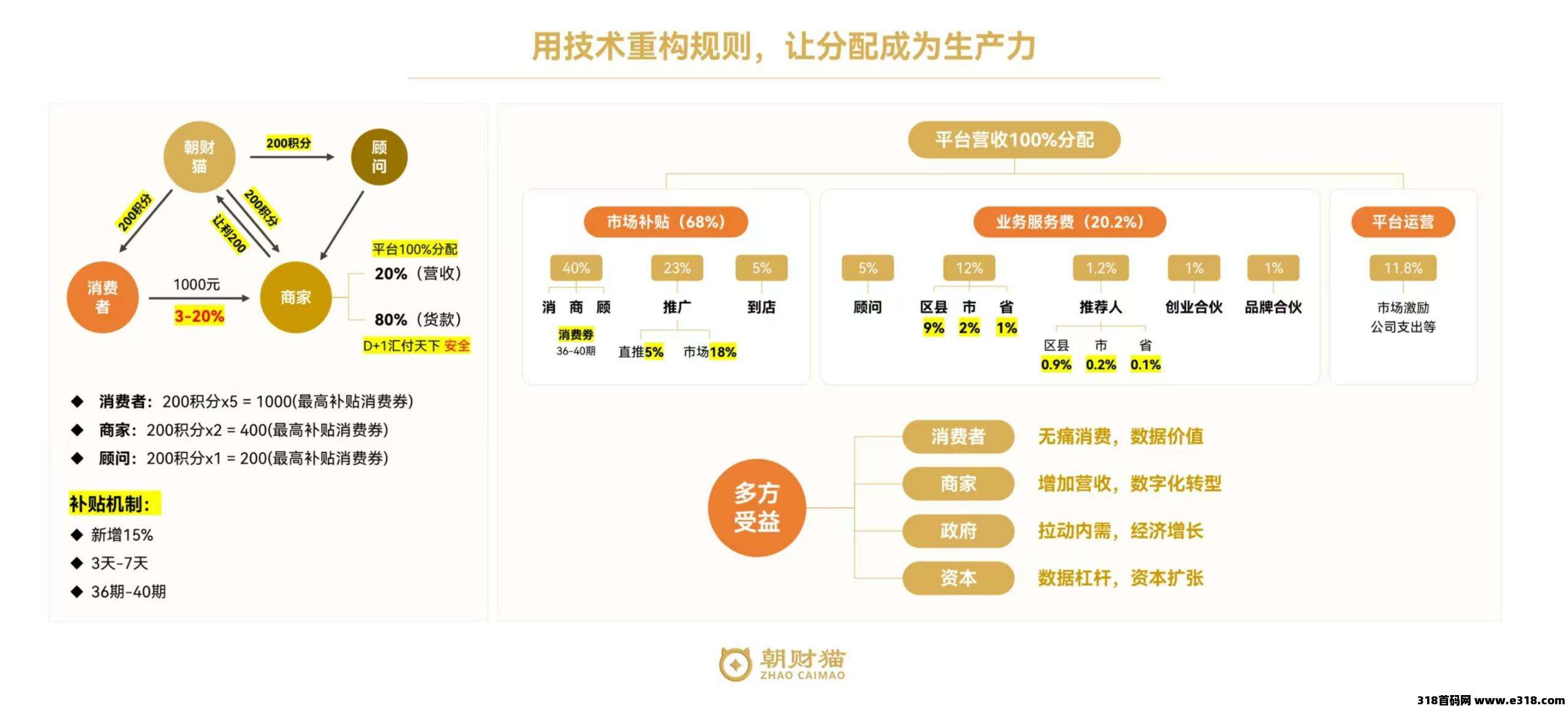 朝财猫首码预热，即将正式上线app
