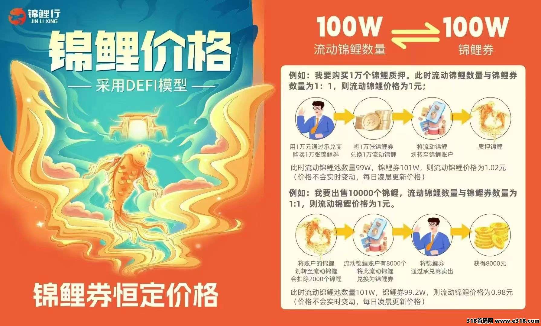 锦鲤行APP，全网制度首创，0撸新模式+以旅游事业造血强，互联网+实体闭环稳