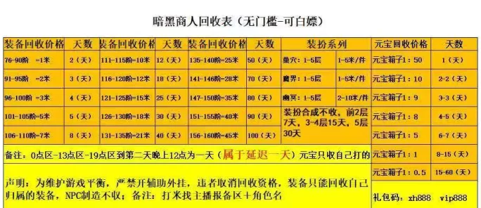 游戏搬砖项目，零氪轻松起步，你的副业首先！