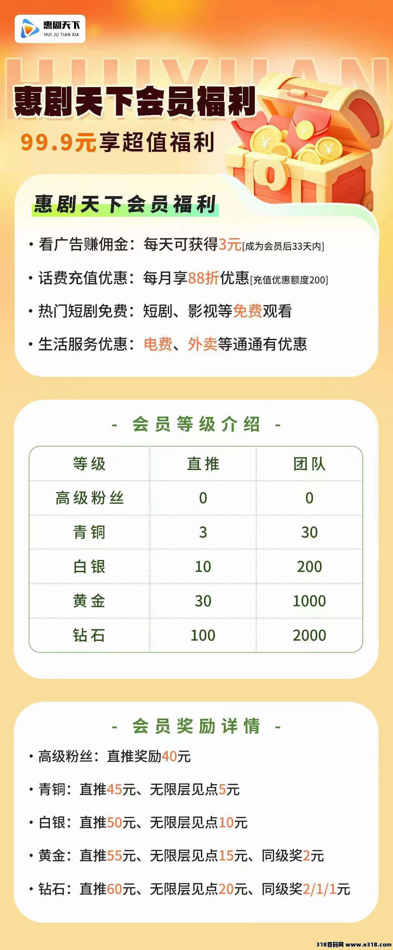惠剧天下，招募第一批团长，错过纸享家别错过他