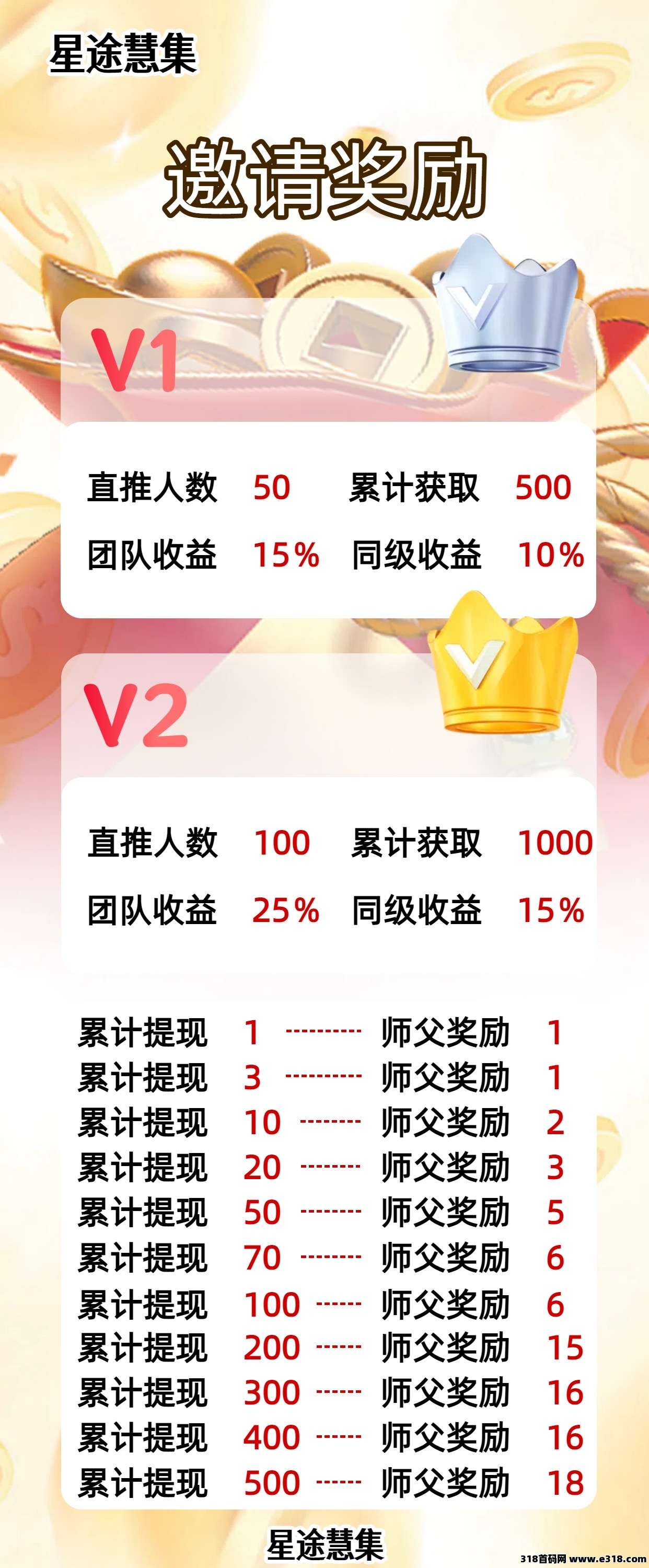 星途慧集广告项目，收益多多，团长两份收益，欢迎团队长，希望一起成长