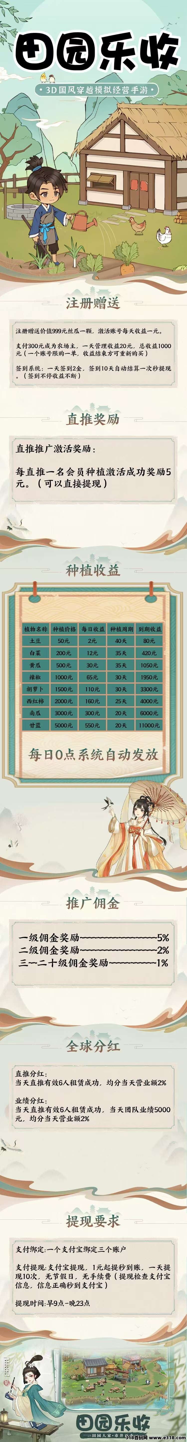 田园乐收首码，注册奖励，保底收益高，官方兜底提现