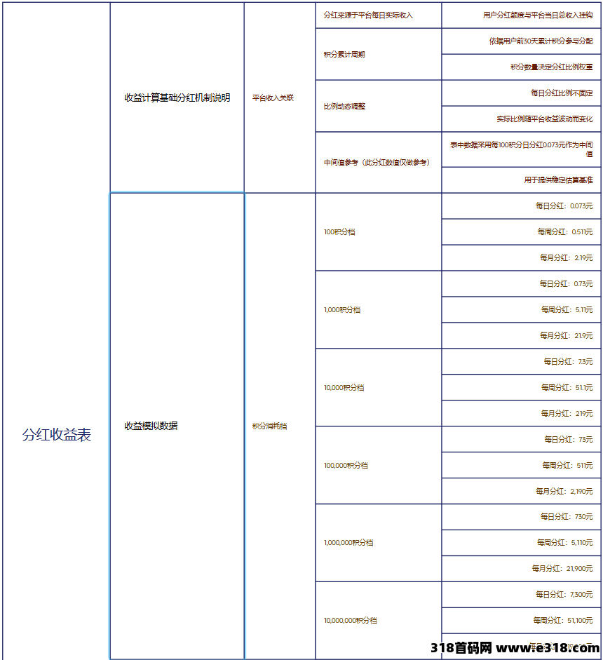 山豆旗下，山豆米米，今日正式上线，玩法最多的悬赏平台