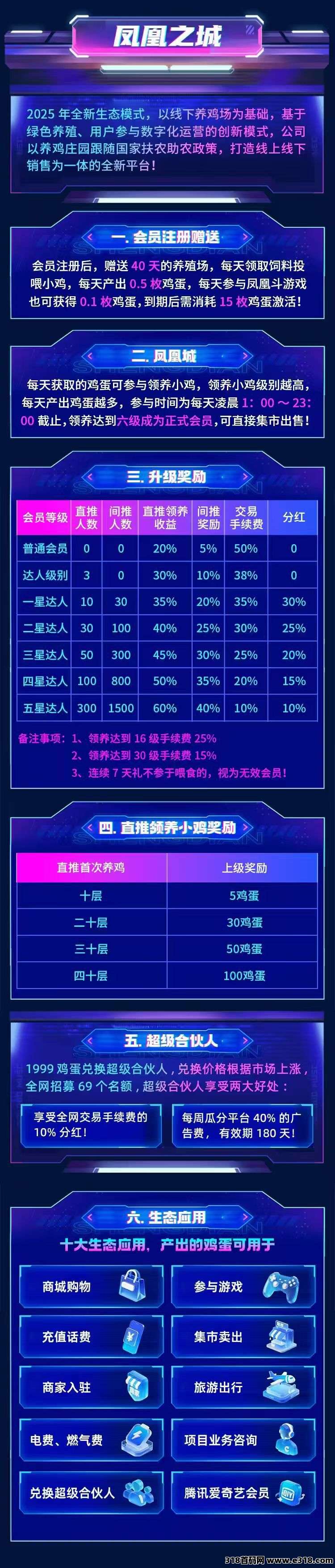 0撸【凤凰之城】奖励扶持新人