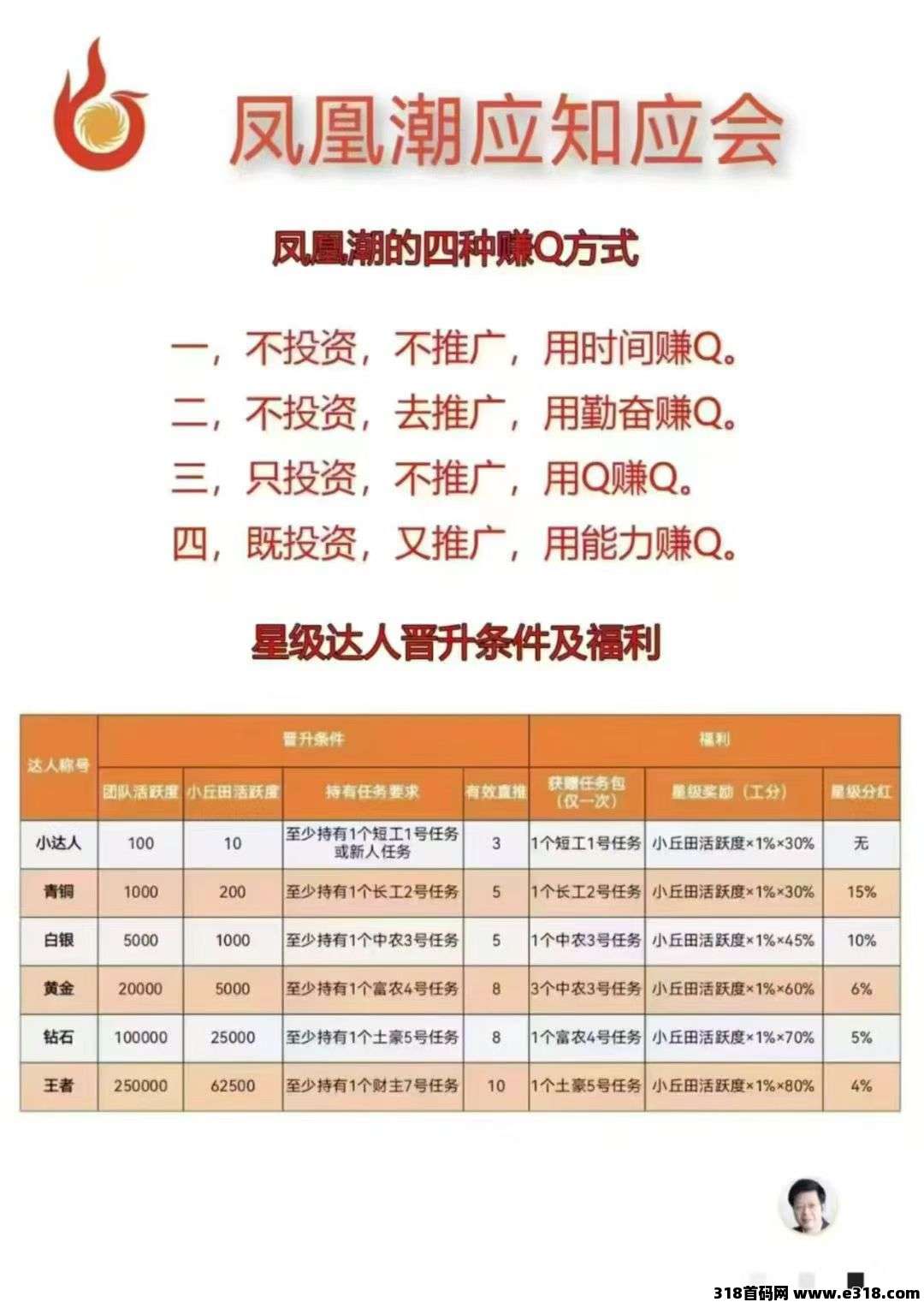 凤凰潮稳定两年半的项目