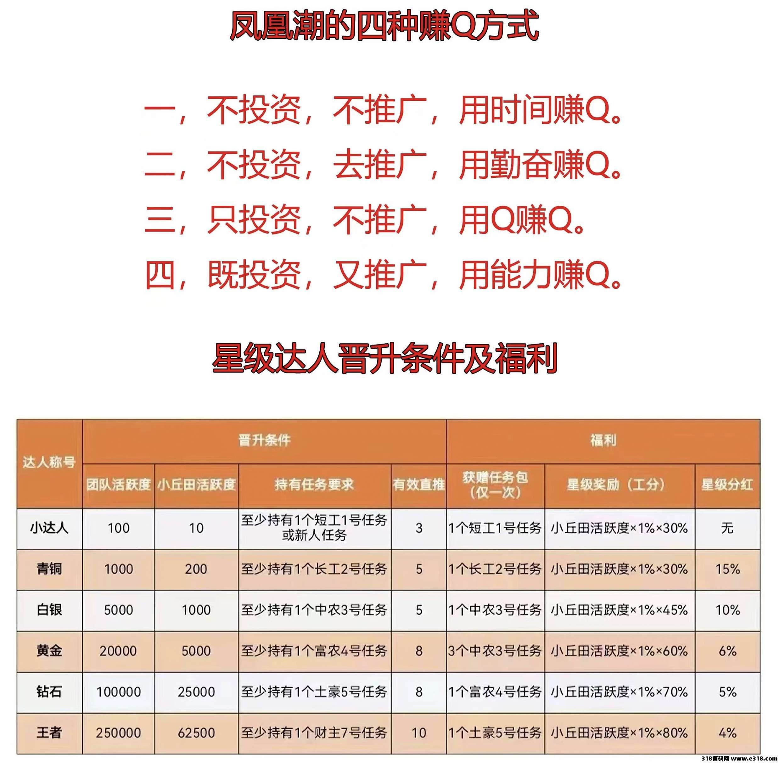 凤凰潮坚持就有收获，可以一直拿