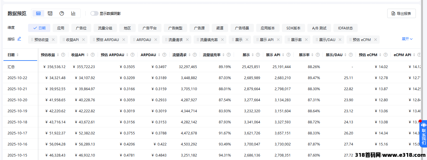 月利润30万+，APP广告联盟变现头部运营商，搭建+运营全链路交付