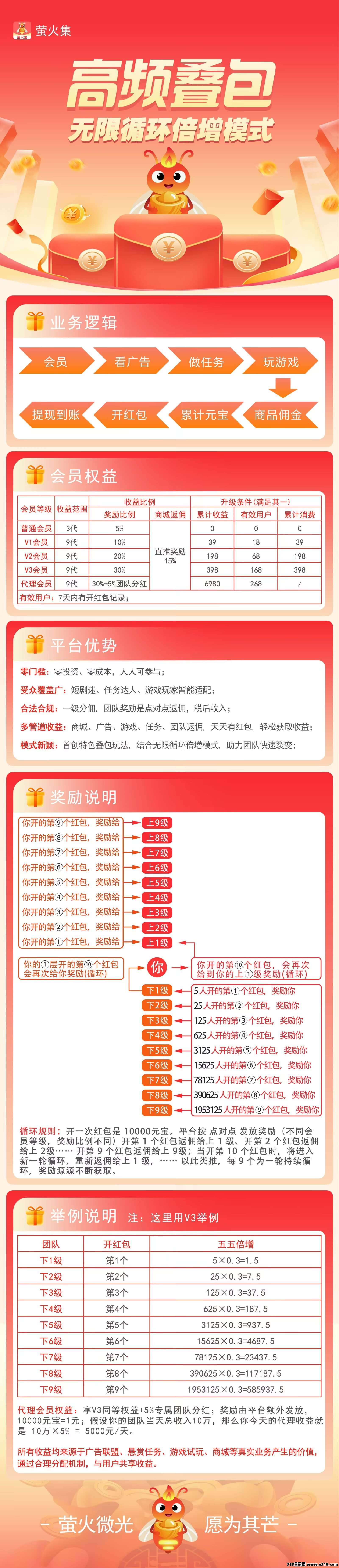 首码萤火集,看广告综合零投的项目,团队上万人很容易,四大0撸板块 首码萤火集,看广告综合零投的项目,团队上万人很容易,四大0撸板块