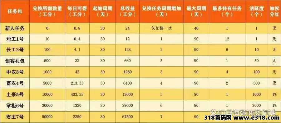 凤凰潮,诚信共赢 凤凰潮,诚信共赢