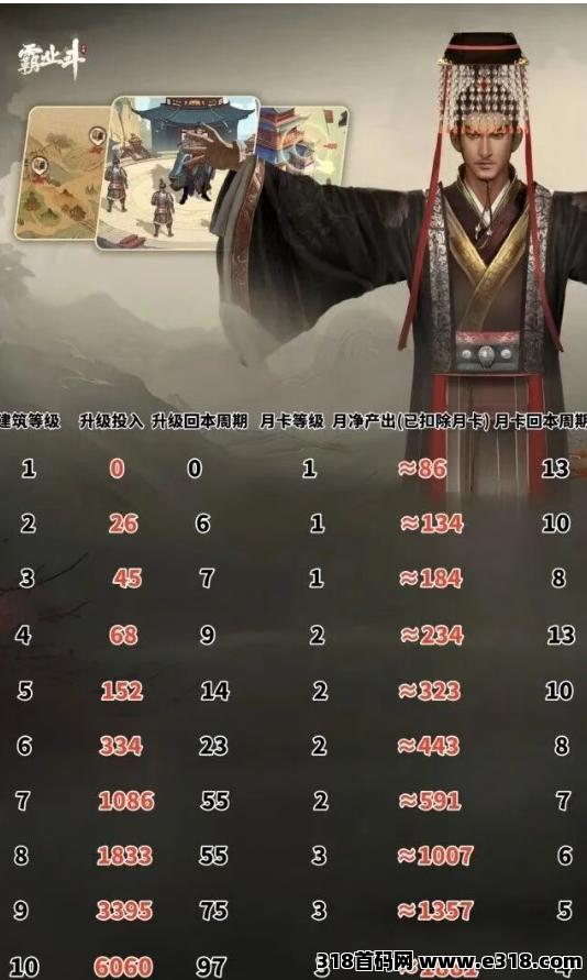 霸业斗微信小程序小游戏,建筑养成类游戏 霸业斗微信小程序小游戏,建筑养成类游戏