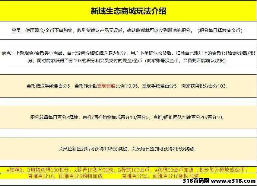 刚出新泰商城0元购不容错过！