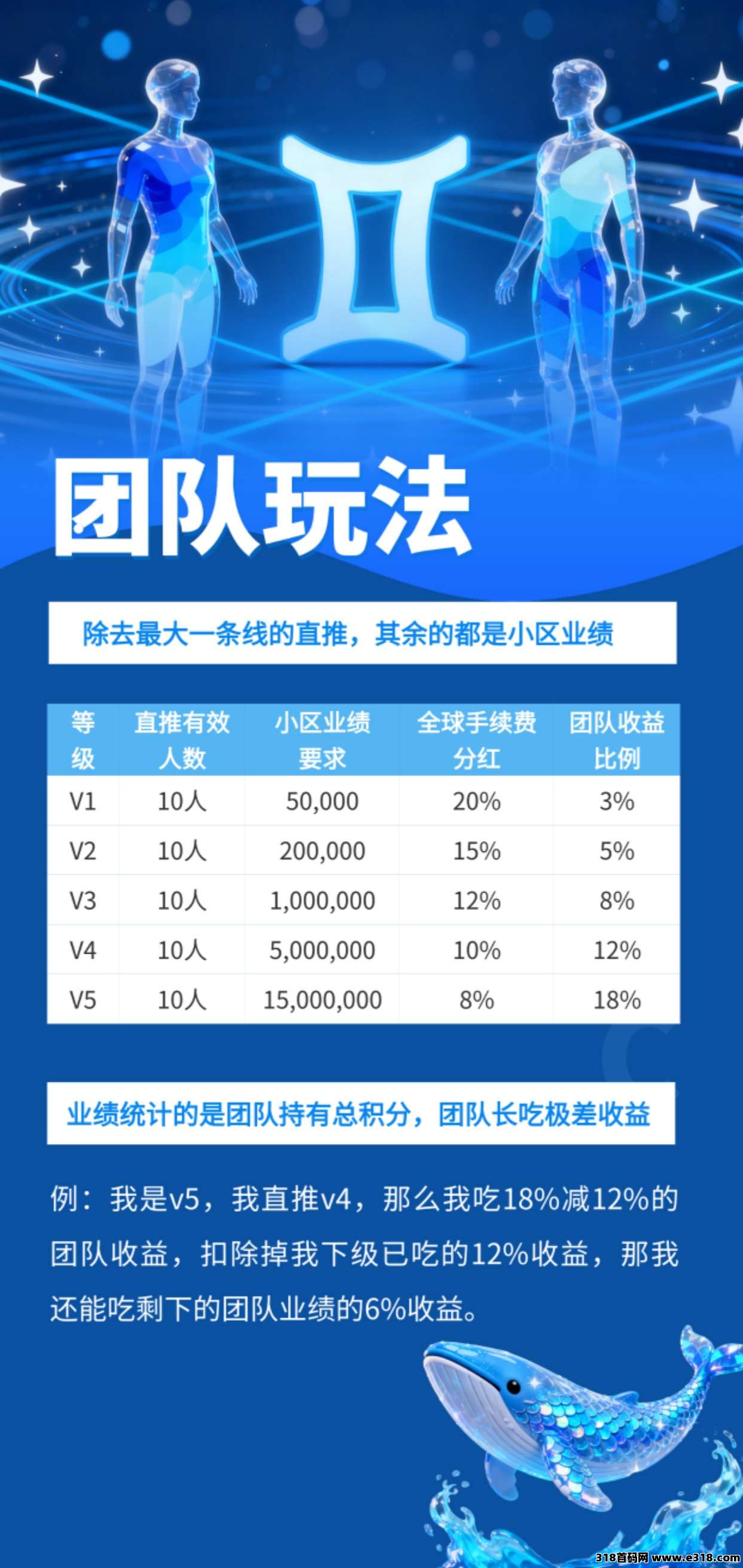 未来星座2025巅峰之作，零撸玩法每看一个广告随机获取1-10个积分