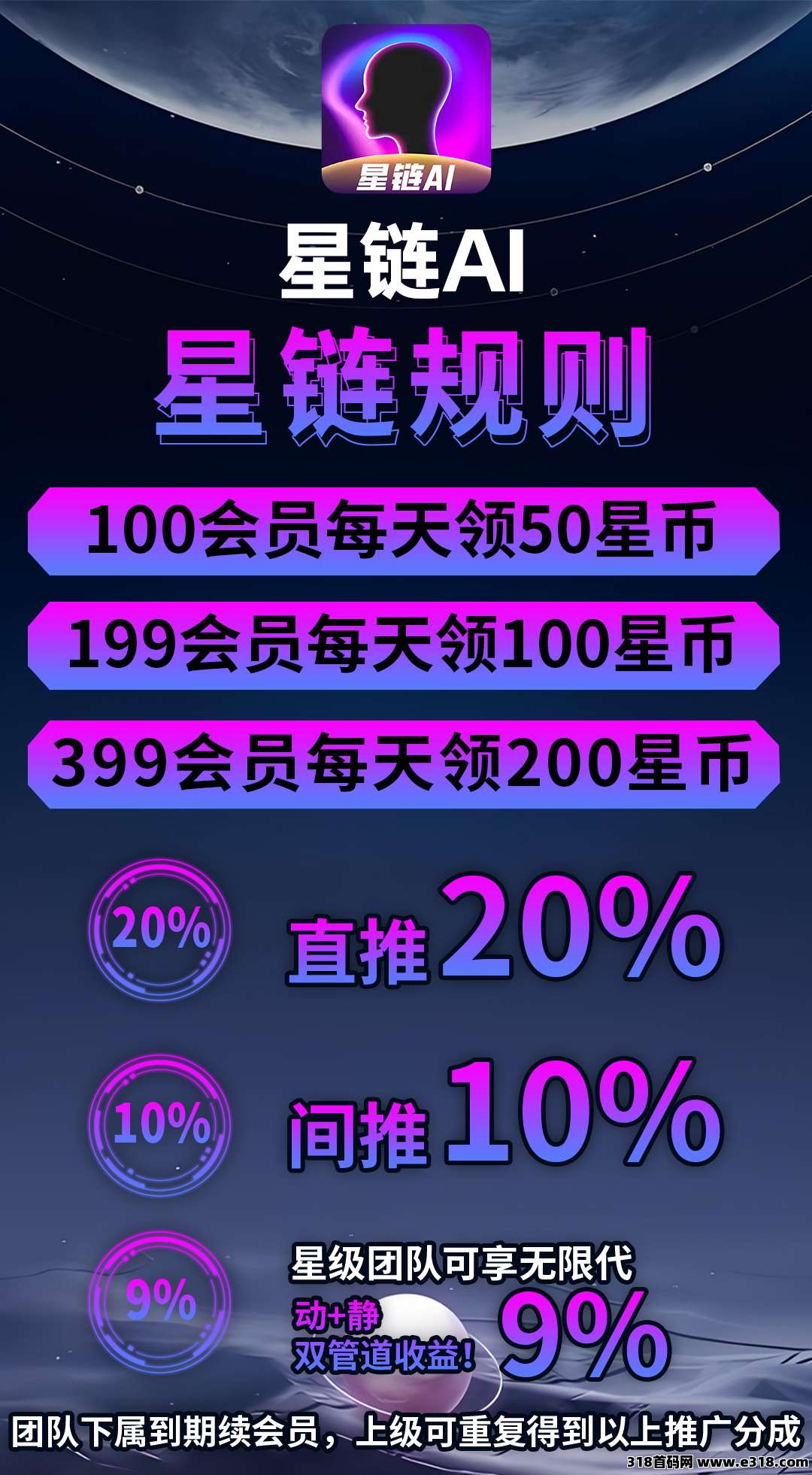 星链AI，最新首码，看客帮模式，超级升级版，欢迎团队咨询