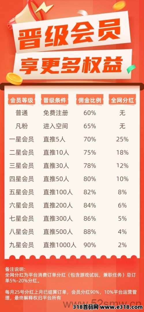图片[5]-别犹豫！新项目预热开招 999 位分公/司，公排占位享天花板级别分佣，管方通道已开启！-汇一线首码网
