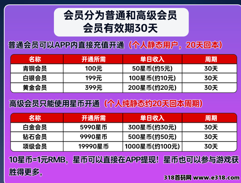 星链首码刚出，看客帮模式，自带造血功能，消耗游戏齐全欢迎团队来咨询