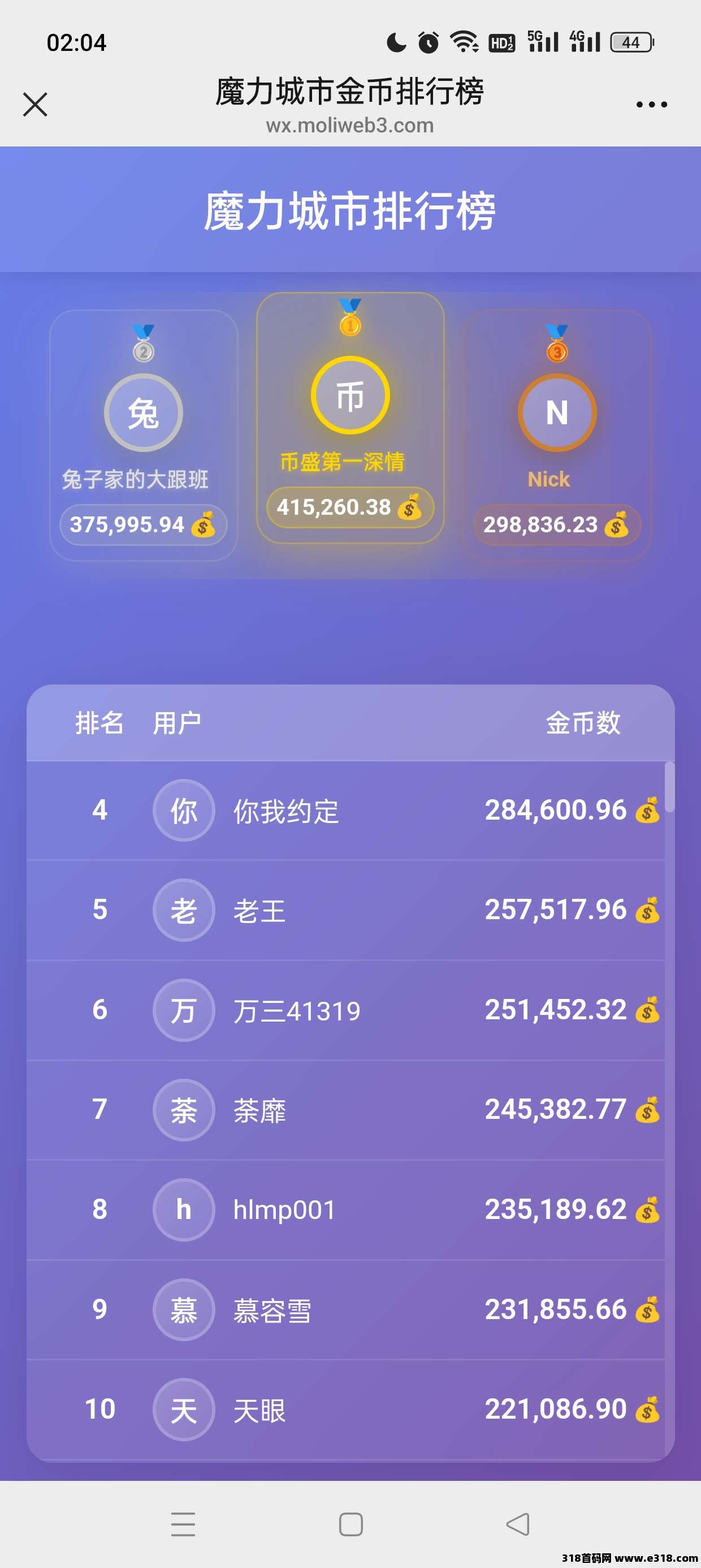 魔力城市，一个月根本花不完呀