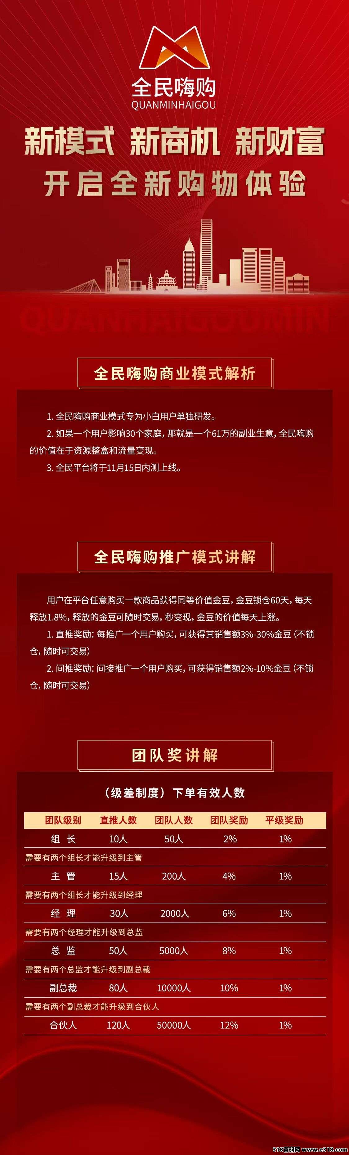 首码全名嗨购商城，全网内侧上线对接团队长