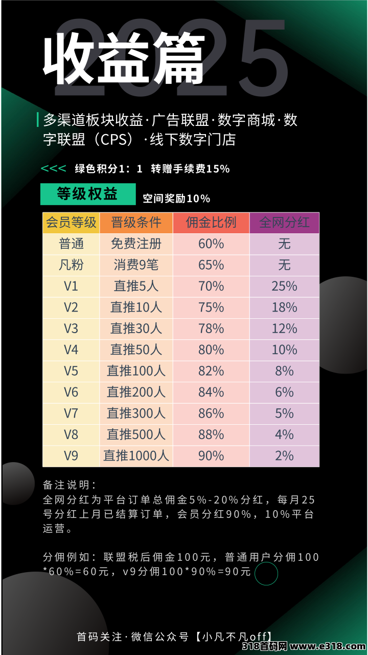 小凡不凡数字生活APP，已经开启内排，火速占位