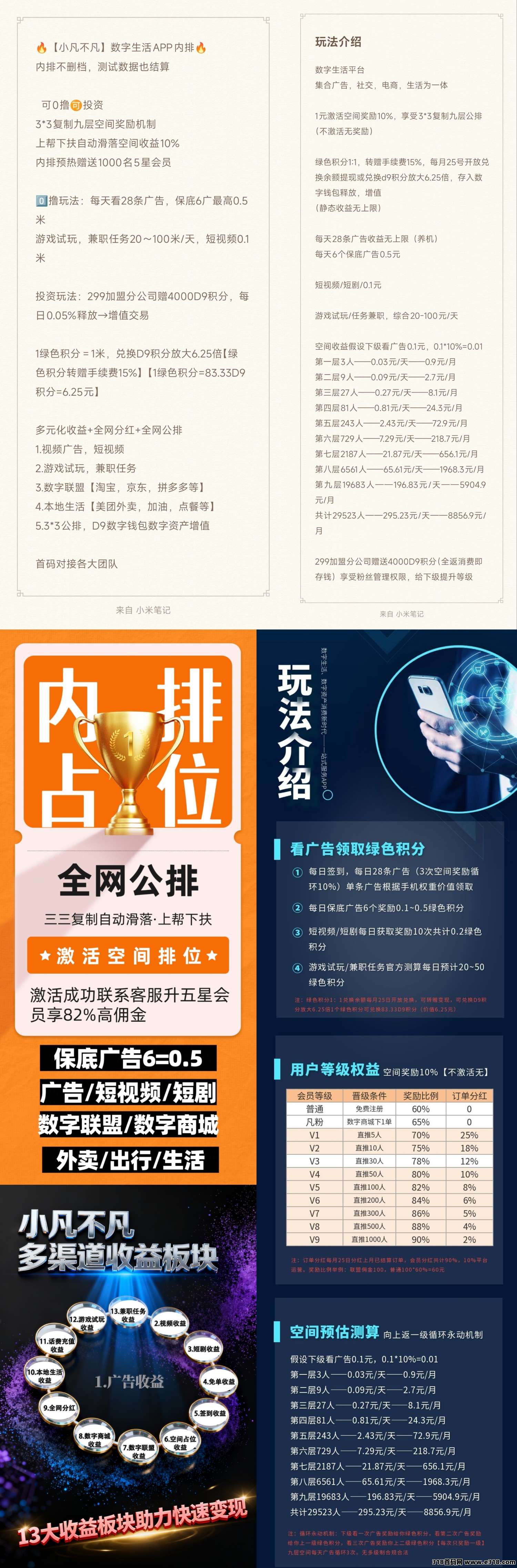 小凡不凡数字生活平台刚出内排锁粉，激活空间占位送五星~超强零撸变现，对接各大团队长-汇一线首码网