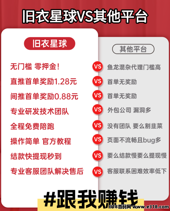 旧衣星球零门槛回收项目：轻松赚米、绿色环保、推广收溢解析！