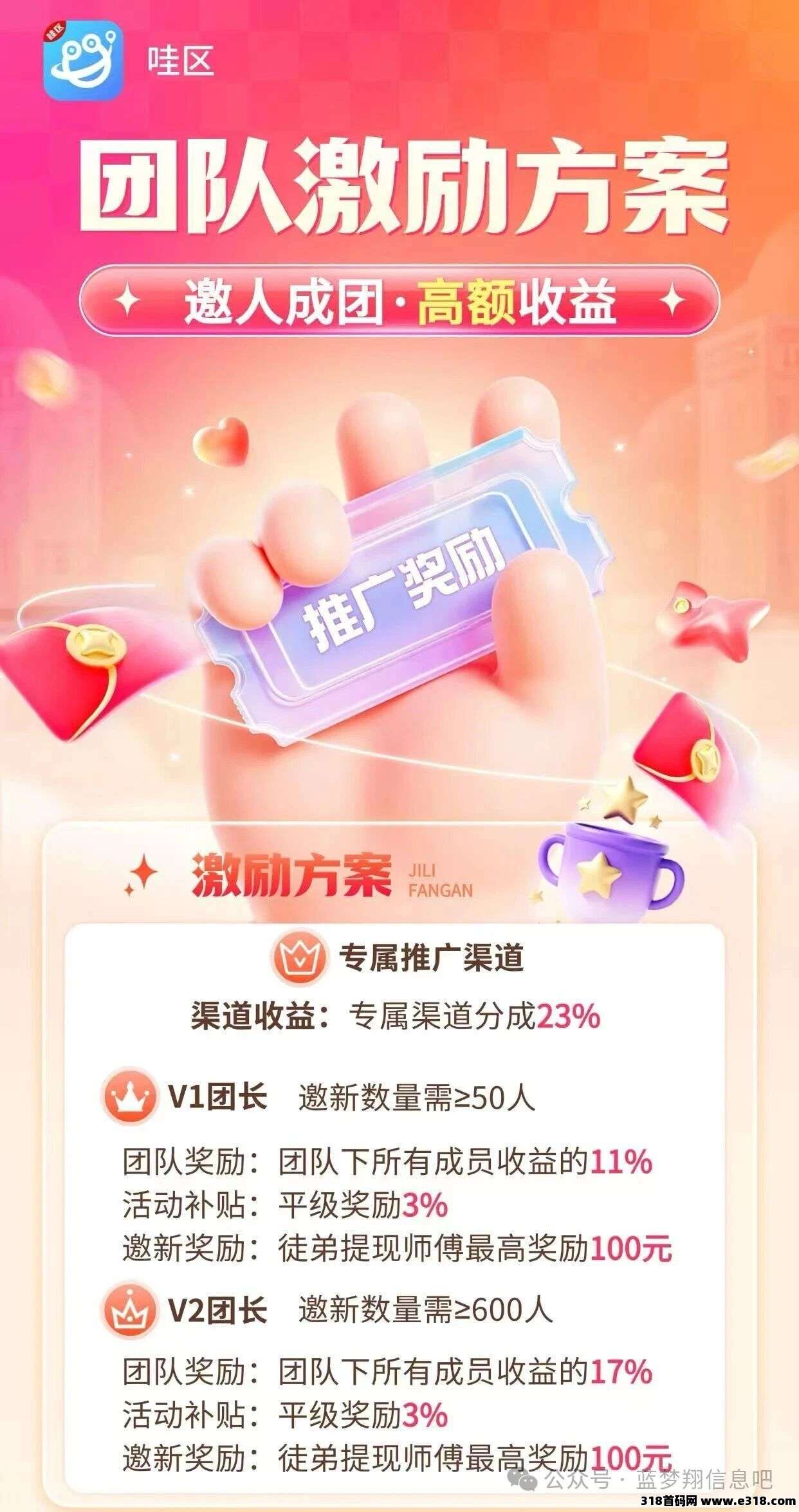 首码哇区，简玩新平台大放水，创新模式+玩法，收集全国地图碎片