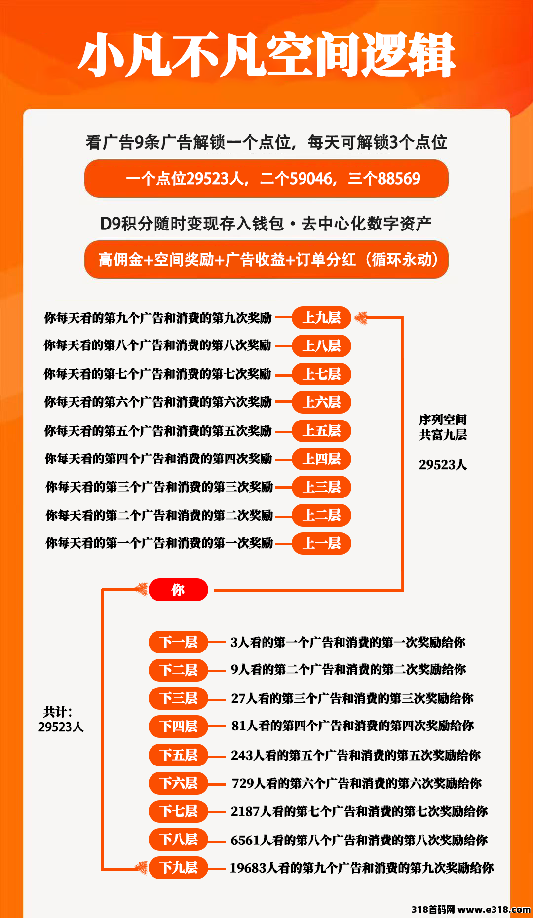 图片[2]-小凡不凡平台广告每日保底0.5！各平台高官方合作报酬-汇一线首码网