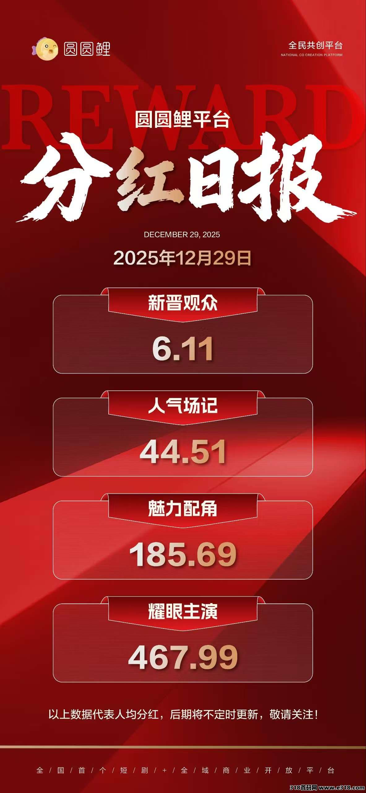 2026火爆项目《圆圆鲤》