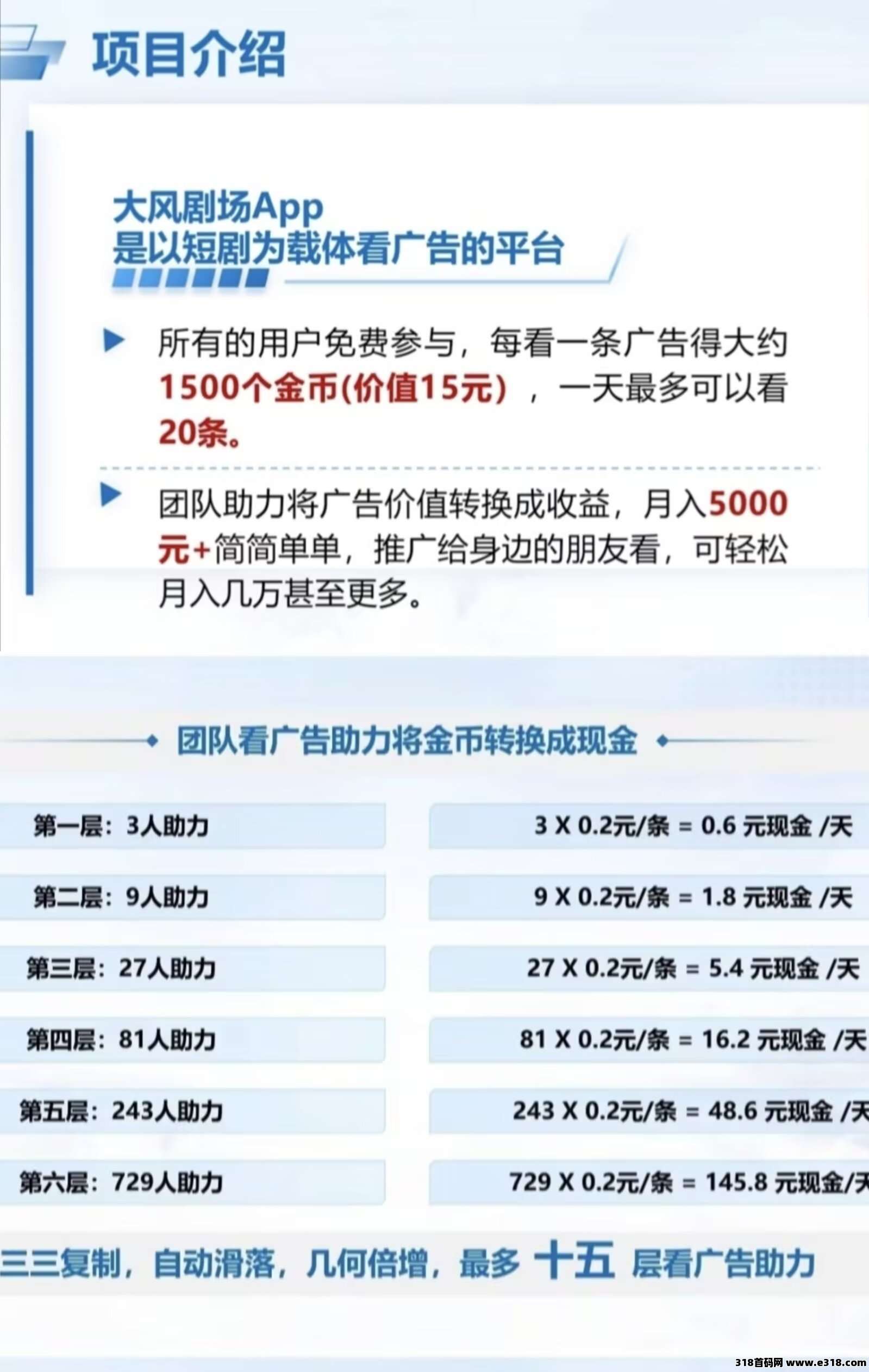 首码大风剧场，2026年零撸之王，零撸广告全网公排自动滑落，不养机保底收益高